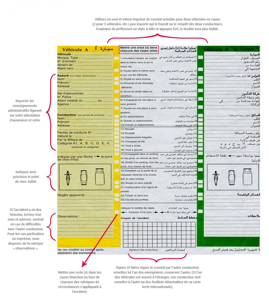 Constat amiable d'accident automobile - La Capitale assurances